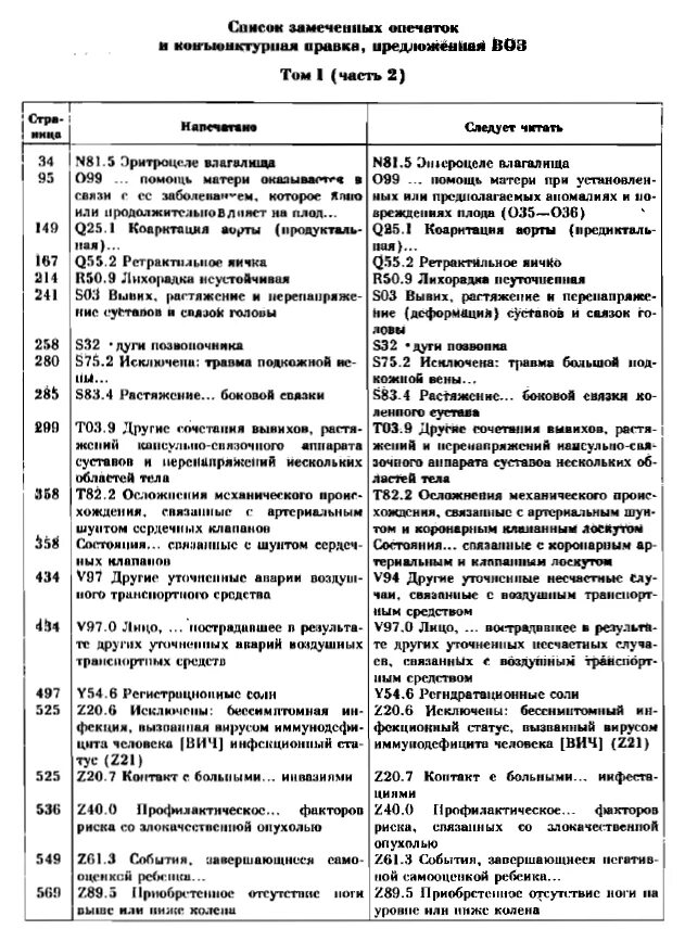 Расшифровка диагнозов в больничном листе беларусь. Медицинский диагноз коды таблица. Коды заболеваний расшифровка диагнозов в больничном. Коды диагнозов в больничном листе по мкб расшифровка. Расшифровка кодов диагнозов заболеваний таблица.