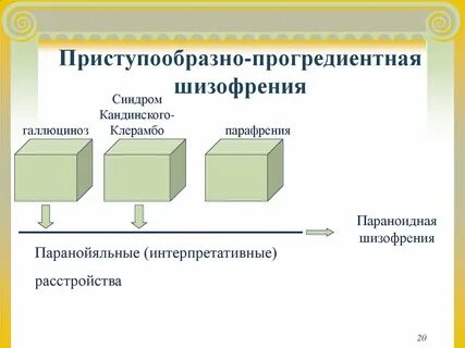 Шизофрения непрерывно прогредиентное