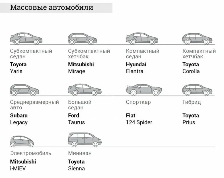 Оцинкованный кузов автомобиля. Оцинкованные авто список. Легковые авто с оцинкованными кузовами список. Таблица оцинкованных автомобилей. Оцинкованные автомобили в россии