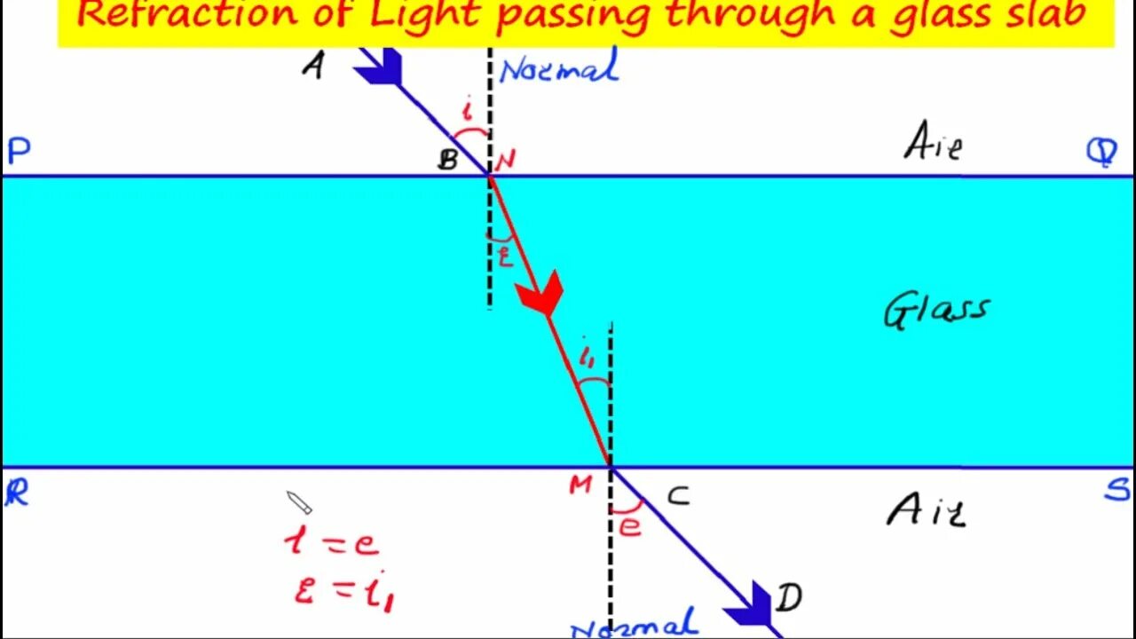 Passing light