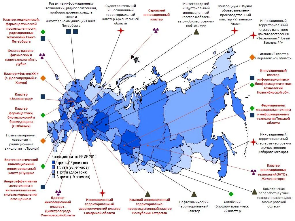 Карта инновационных кластеров России. Кластер в регионе. Кластеризация регионов. Промышленные кластеры России. Экономические проблемы субъектов рф