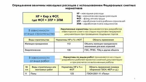 Величина сметной прибыли в строительстве