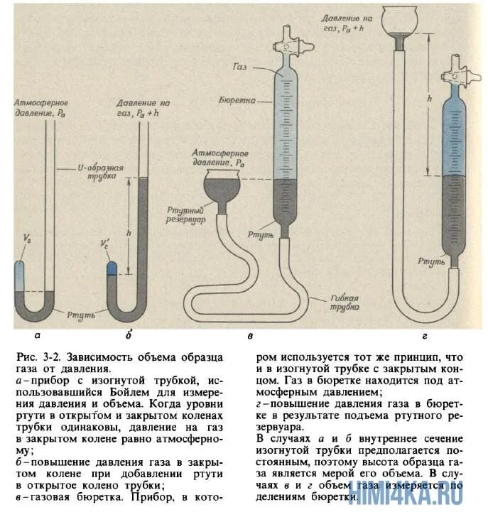 Лабораторная работа закон бойля мариотта 10 класс