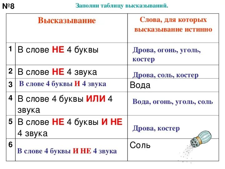 Высказывания со словами неверно что. Таблица высказываний. Заполни таблицу высказываний и дополни рисунки. Истинные и ложные высказывания со словами неверно что. Слова 4 звука 4 буквы.