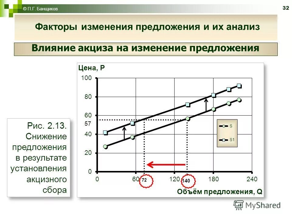 Программа изменения предложений. Программа изменения предложений