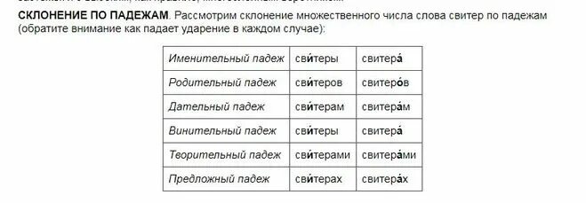 Бюллетень во множественном числе. Счет-фактура склонение по падежам. Множественное число счет-фактура по падежам. Счет-фактура просклонять. Счет склонение по падежам.