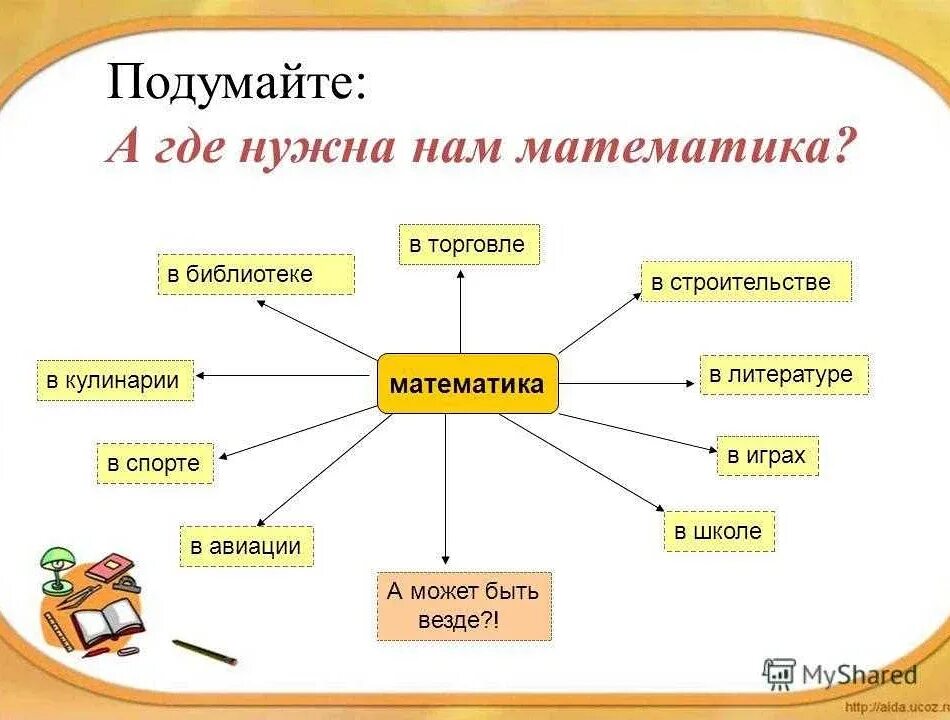 Где можно использовать проект. Где нужна математика. где используется математика в жизни. где нужна математика в жизни. проект где нужна математика.