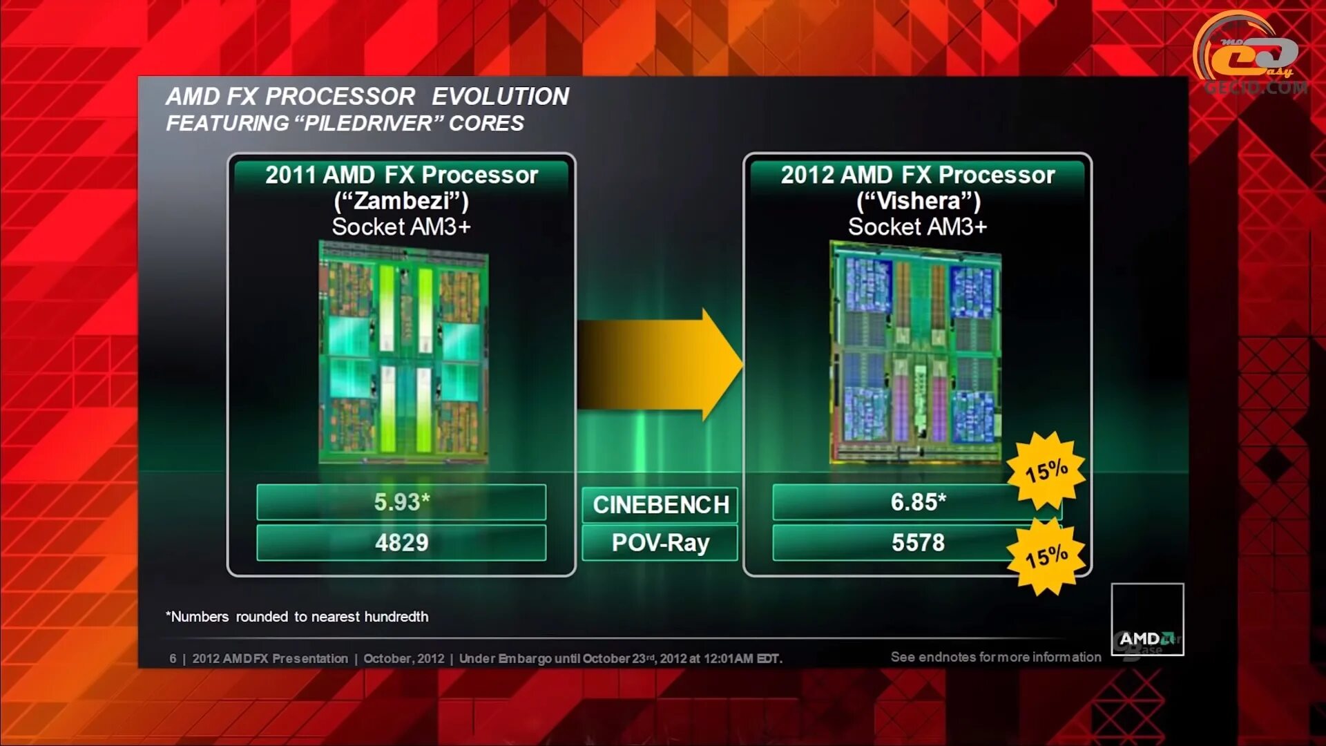 Ядра процессора для игр. Процессор AMD FX 2011. Кристалл процессора fx8350. Структура fx6300. FX 6300 процессор архитектура.