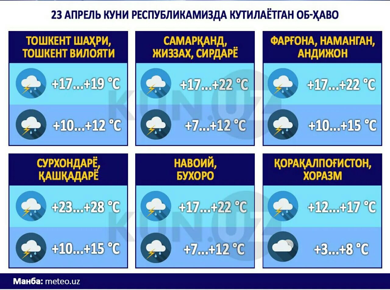 Ob havo navoiy 10 kunlik. Ob havo Toshkent viloyati. Ob havo bugungi Termiz. Toshkent ob havo 10. Samarqand viloyati ob havo 10 kunlik.