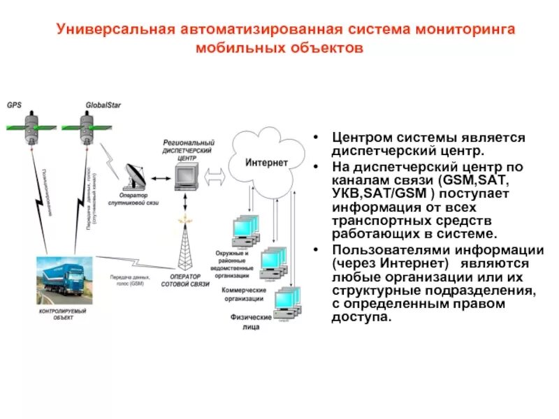 Дайте определение системе связи. Система мониторинга. Автоматизированная система мониторинга. Система спутникового мониторинга. Универсальные системы мониторинга.