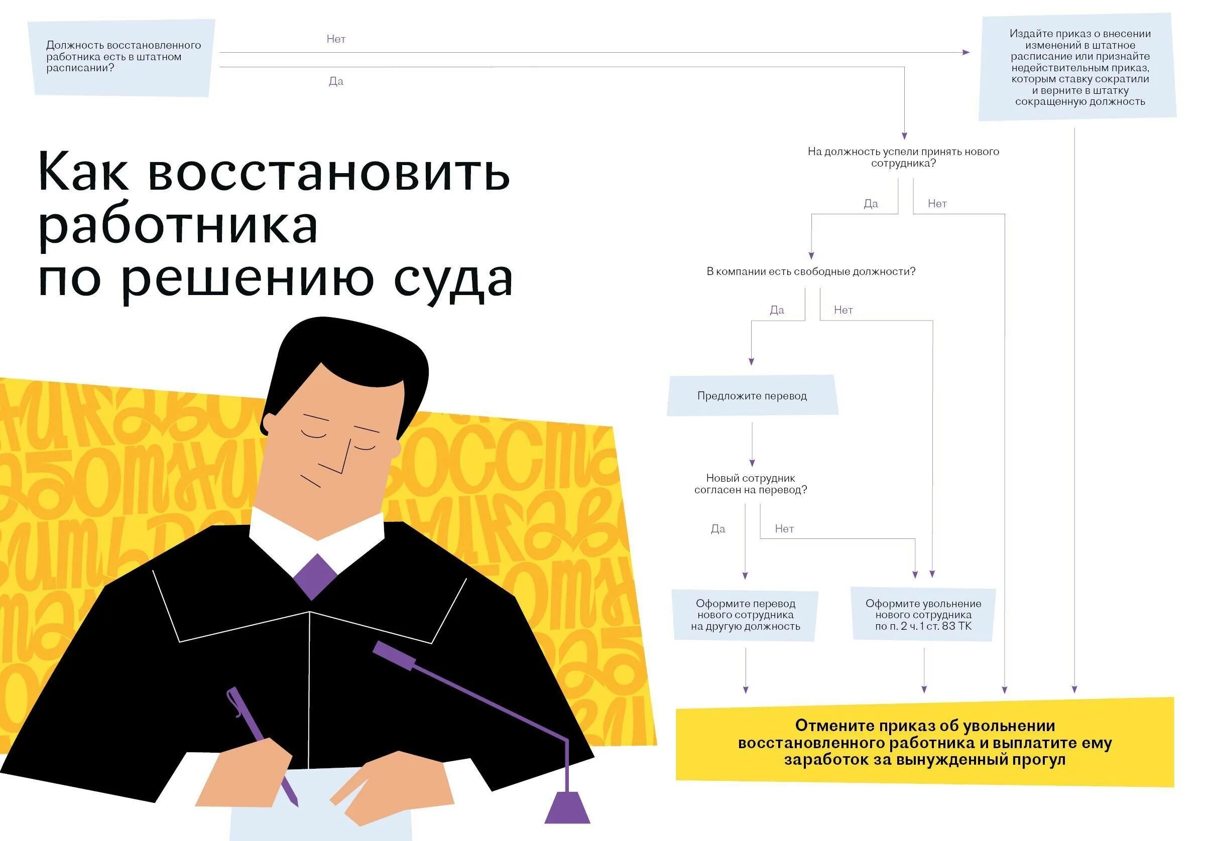 Восстановление на работе уволенного работника. Восстановление работника. как восстановить работника по решению суда. восстановление работника на работе по решению суда. как восстановить работника на работе по решению суда.