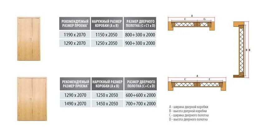 Каких размеров бывают межкомнатные двери. Ширина дверной коробки полотно 600 мм. Стандарты дверных проемов межкомнатных дверей. Толщина дверного полотна межкомнатной двери стандарт. Размер полотна межкомнатной двери стандарт.
