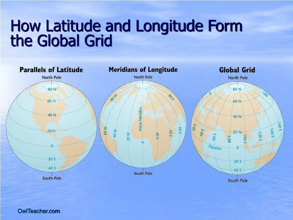 Широта и долгота лондона. Широта и долгота. Latitude Longitude. Латитьюд и Лонгитюд. Широта и долгота на глобусе.