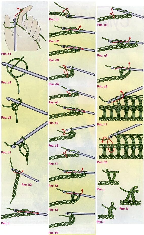 Вязание крючком для начинающих пошаговые инструкции. Вязание крючком для начинающих пошагово. Техника вязания крючком для начинающих. Уроки вязания крючком пошагово для начинающих.