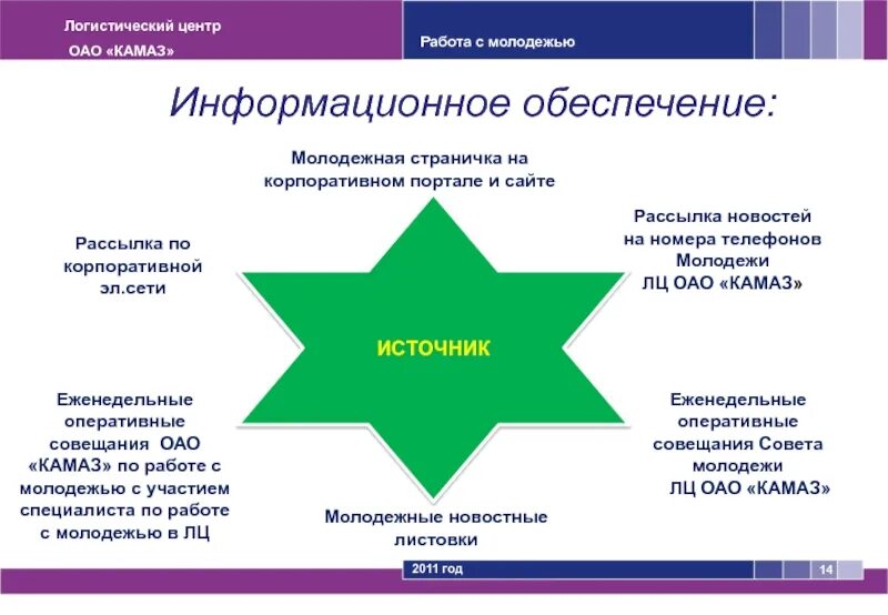 Информационное обеспечение молодежи. It специалист. Компьютерная система. Методы и инструменты в проекте. Информационные системы и технологии.
