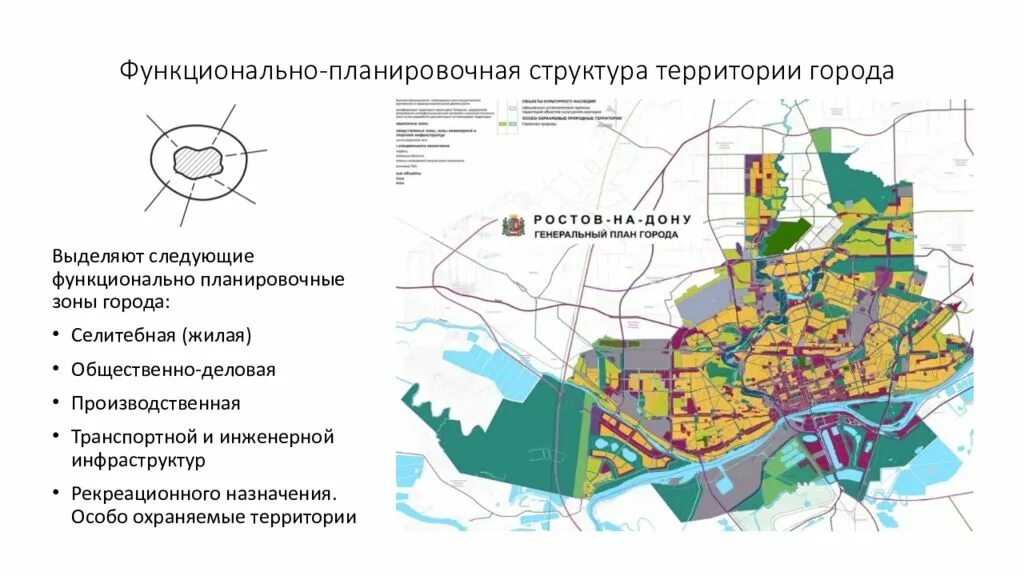 Жилой и производственной зоны жилая. Схема территориального планирования функциональные зоны. Функционально-Планировочная структура города. Основные функциональные зоны города. Структура города функциональное зонирование.