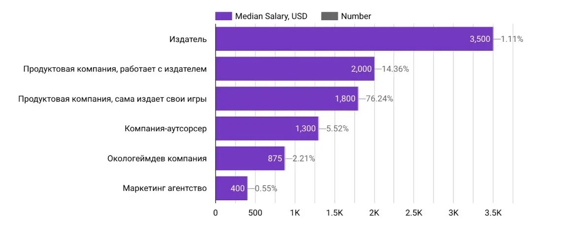 Зарплата в Белоруссии 2021. Минимальная зарплата в РБ В 2021 году. Сколько зарабатывают модели. Зарплата 3д. Зарплаты в белоруссии в российских рублях