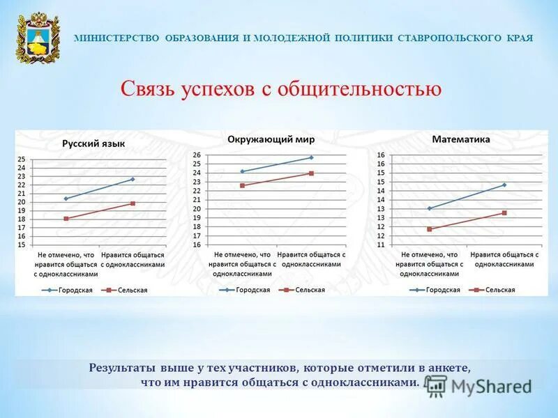 Работа минобр. Минобразования ульяновской области официальный сайт. Критерии эффективности министерства образования. Баллы по русскому языку для получения аттестата 2022. Оценка эффективности деятельности министерства здравоохранения.