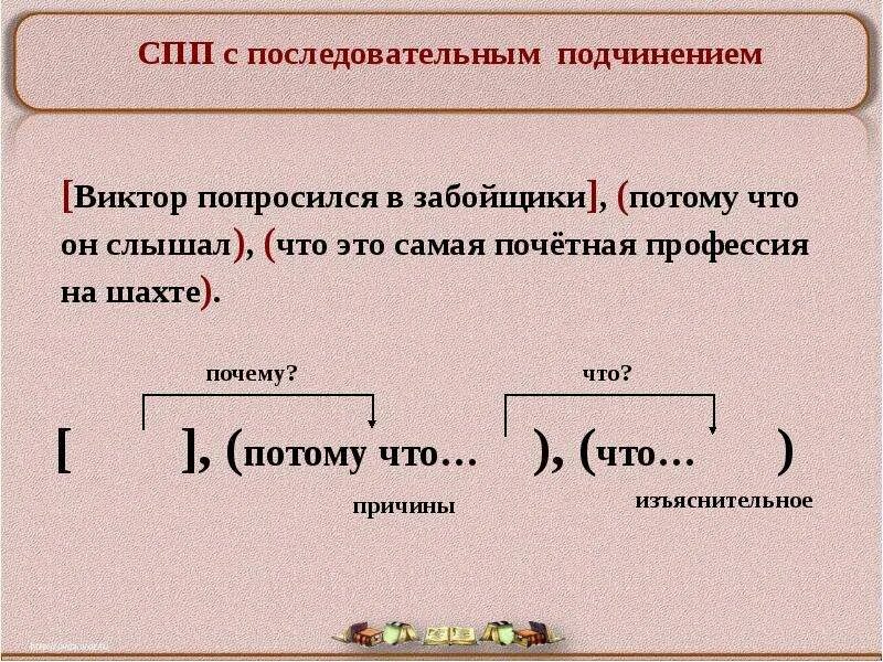 Также сложноподчиненное предложение. Схема предложения с последовательным подчинением придаточных. СПП С последовательным подчинением. Сложноподчинённое предложение. Схемы сложноподчиненных предложений с последовательным подчинением.