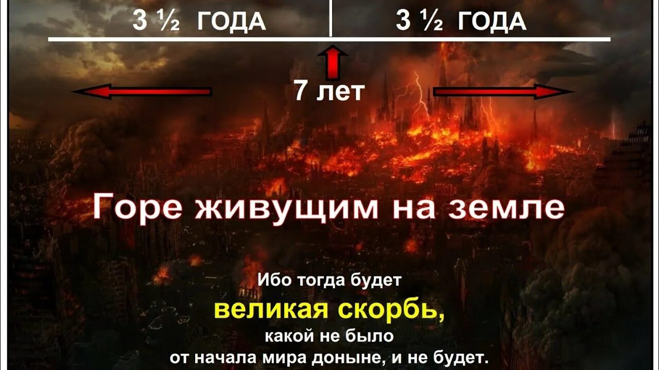 Ради избранных сократятся те дни. Тогда явится знамение сына человеческого на небе. Сокращенный день. Суббота бог. Библия ради избранных сократятся те дни.
