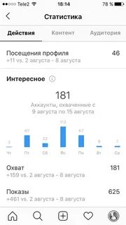 Посещения профиля