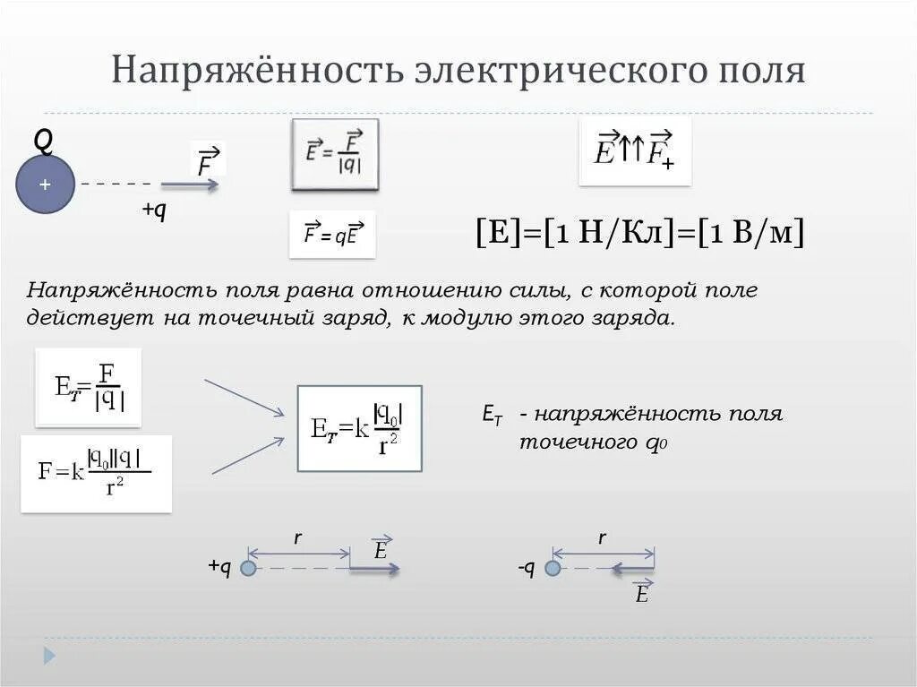 Вычислите напряженность. Модуль напряженность электрического электростатического поля. модуль напряженности электрического поля формула. модуль напряженности формула. модуль напряженности поля формула.