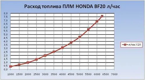 9.8 расход топлива