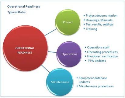 Readiness