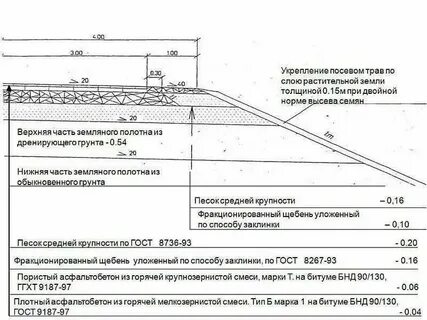 Порядок строительства автомобильной дороги