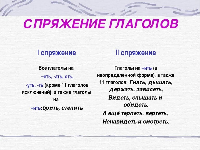 Закричать какое спряжение. Как определить спряжение глагола 5 класс. Что такое спряжение глаголов 4 класс в русском языке правило. Спряжение глаголов 5 класс та. Правил спряжение глагола таблица.