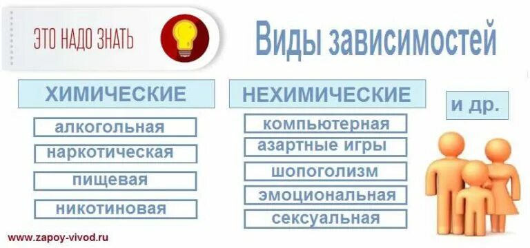 Аддикции виды зависимостей. Несколько типов в зависимости. Зависимости человека список. Моделирование зависимостей между величинами 11 класс. Нехимические аддикции виды.