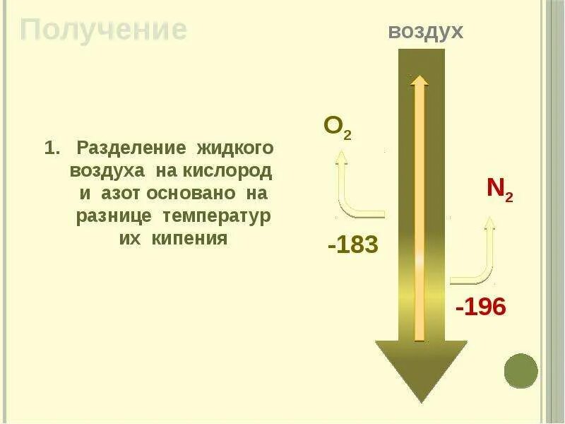 Получение азота из воздуха. Получение жидкого воздуха. Разделение жидкого воздуха. Разделение воздуха на кислород и азот. Разделение озона и кислорода.