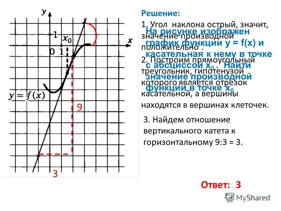Функция у=х. Где x 0. Свойства функции гиперболы 8 класс. Функция 1/х2. Где x 0.