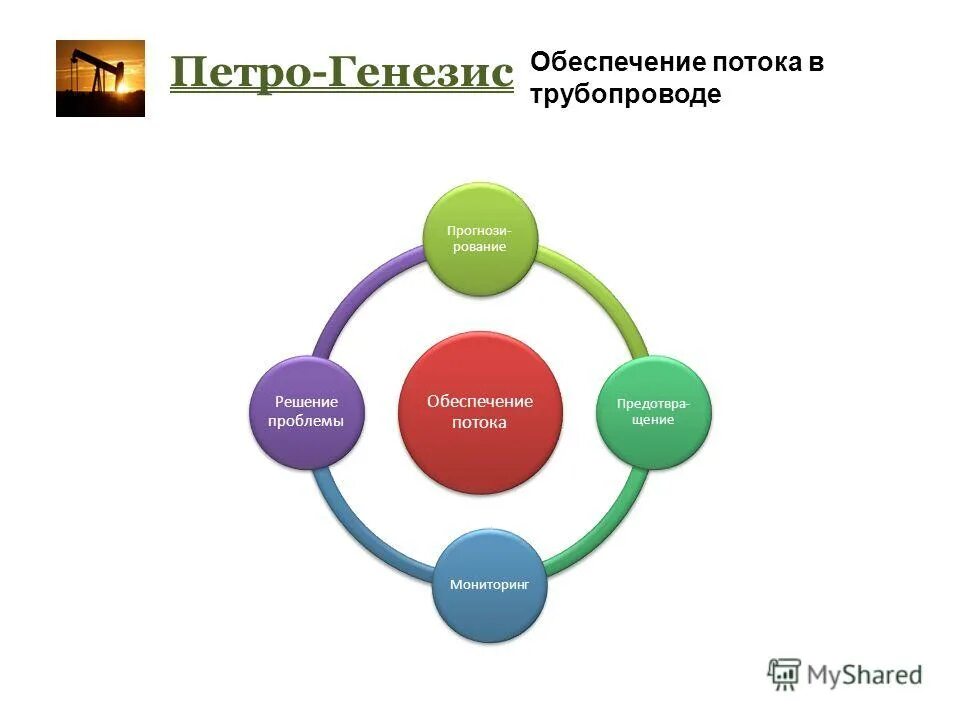 Программное обеспечение поток. Программное обеспечение поток