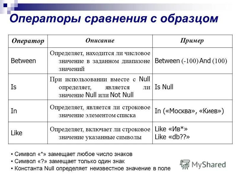Какой оператор используется для сравнения значений. Операторы сравнения. операторы сравнения примеры. операторы сравнения mysql. перечислите операторы сравнения.