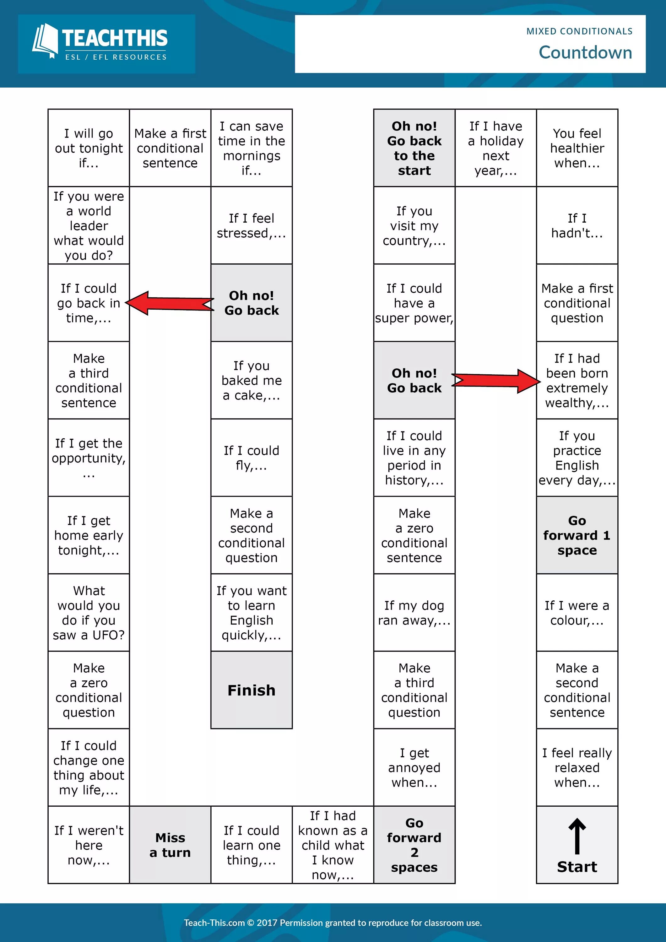 Zero and first conditional Board game. Conditionals Board game. Mixed conditionals Board game. First second conditional Board game. Conditionals activities