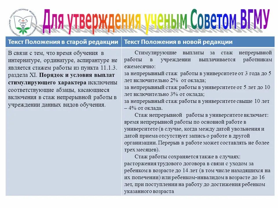 Учеба в трудовой стаж входит. Ординатура стаж. Непрерывный стаж для баллов в ординатуру. Входит ли аспирантура в педагогический стаж. Стаж в медицинском учреждении