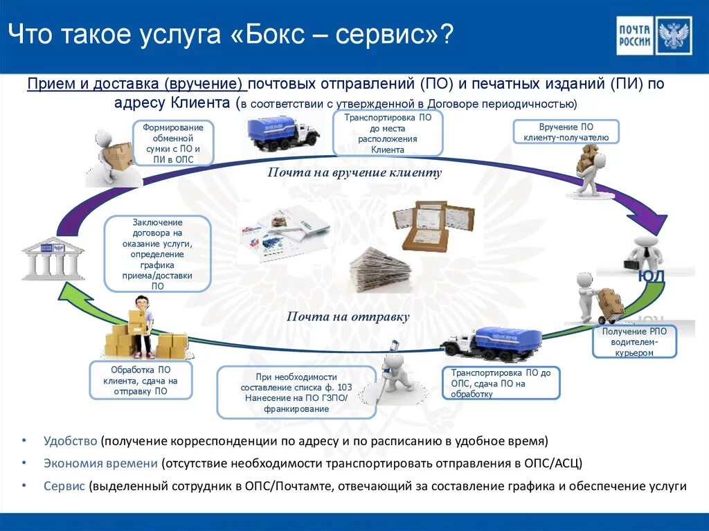 Карта предоставления услуги