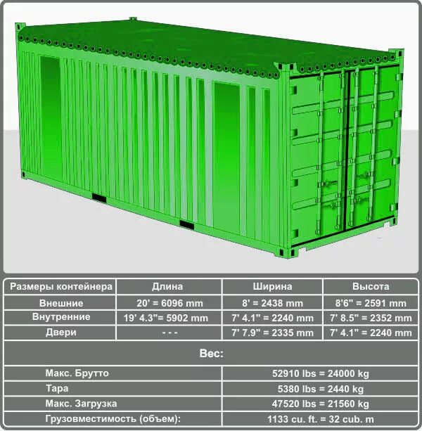 Внутренние размеры морского контейнера. Габариты 20 футового контейнера. 20ф морской контейнер габариты. Вес 20-ти футового морского контейнера. Габариты 40 40 футового контейнера.
