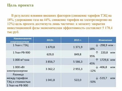 Процент удорожания по лизингу
