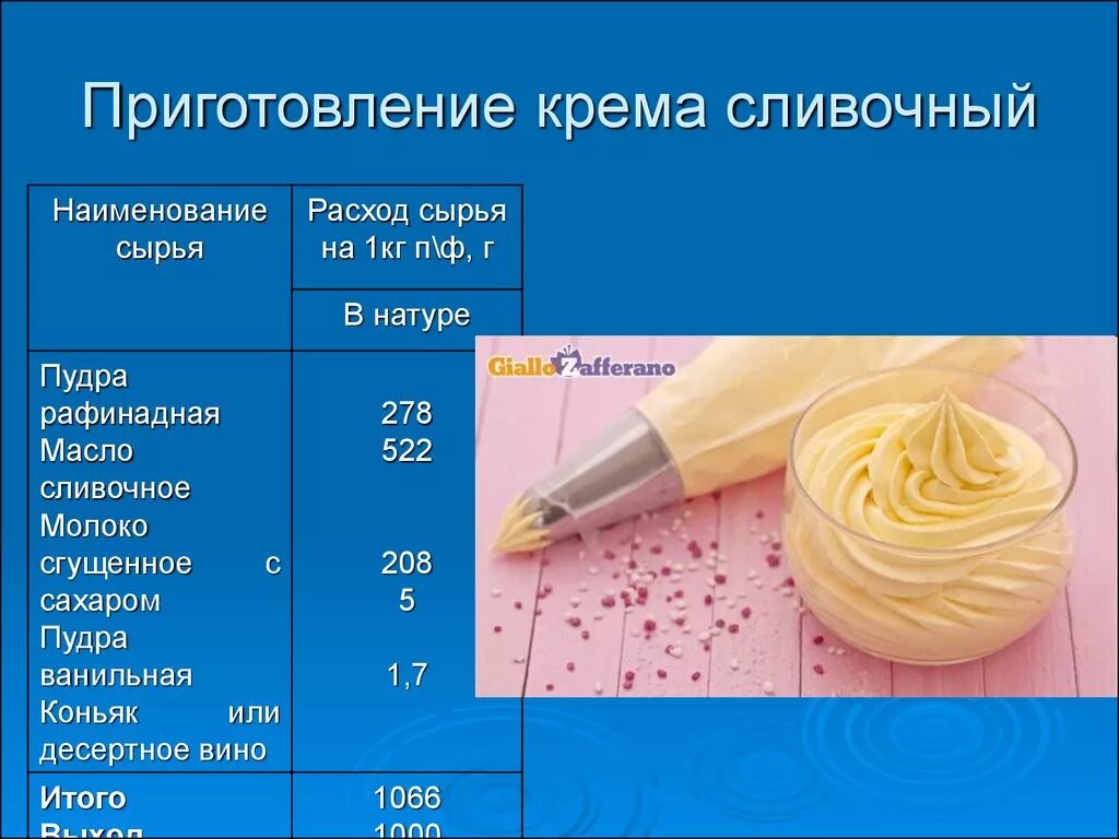 Порядок приготовления сливочного крема. Рецептура для приготовления крема сливочного. Кондитерский крем для торта готовый. Приготовление крема из сливок. Выход масла из сливок