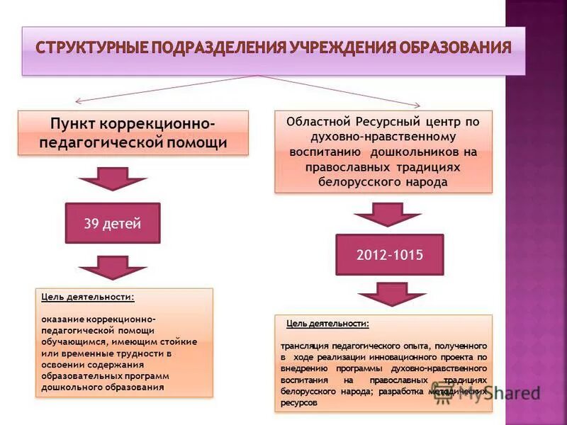 Региональные ресурсные центры дополнительного образования. Региональные ресурсные центры дополнительного образования