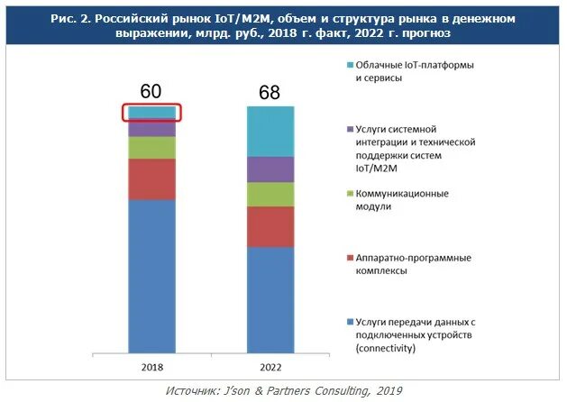 Объем информационных услуг