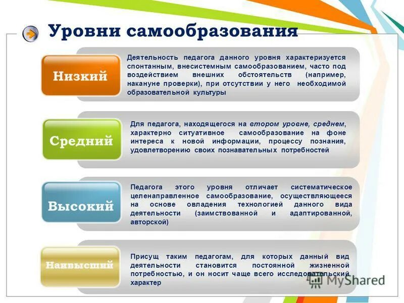 самообразование уровни. суть процесса самообразования. факторы мотивации самообразовательной деятельности. самообразование уровни. мотивы самообразования это в педагогике.