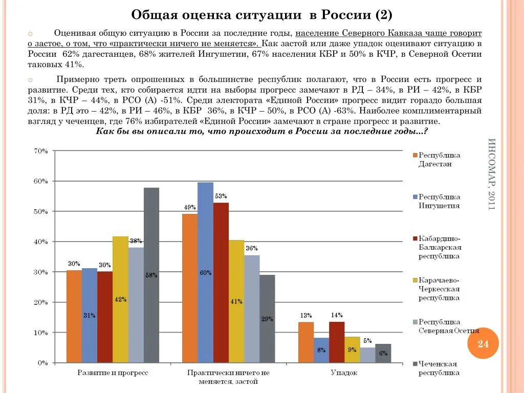 Оценка российской экономики. Оценка ситуации в России. Оценки в России. Оценка социальной ситуации. Оценка экономической ситуации в России.