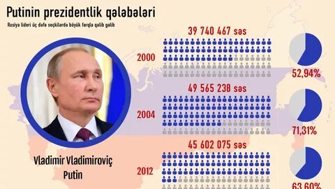 Выборы раз