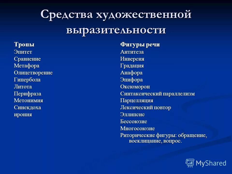 Средства художественной выразительности. Средства художественной выразительности повторы. Средства выразительности тропы. Средства художественной выразительности тропы и фигуры речи. Сравнение как средство художественной выразительности