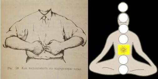 Где находится солнышко у человека. Солнечное сплетение. Солнечное сплетение у человека. Солнечное сплетение у женщин. Болит солнецноесплетение