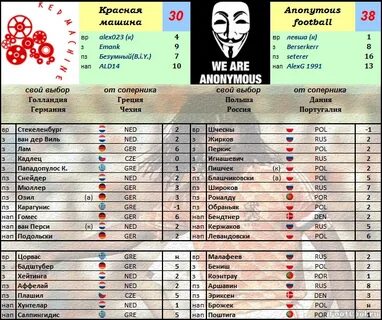 Расписание 2 тура