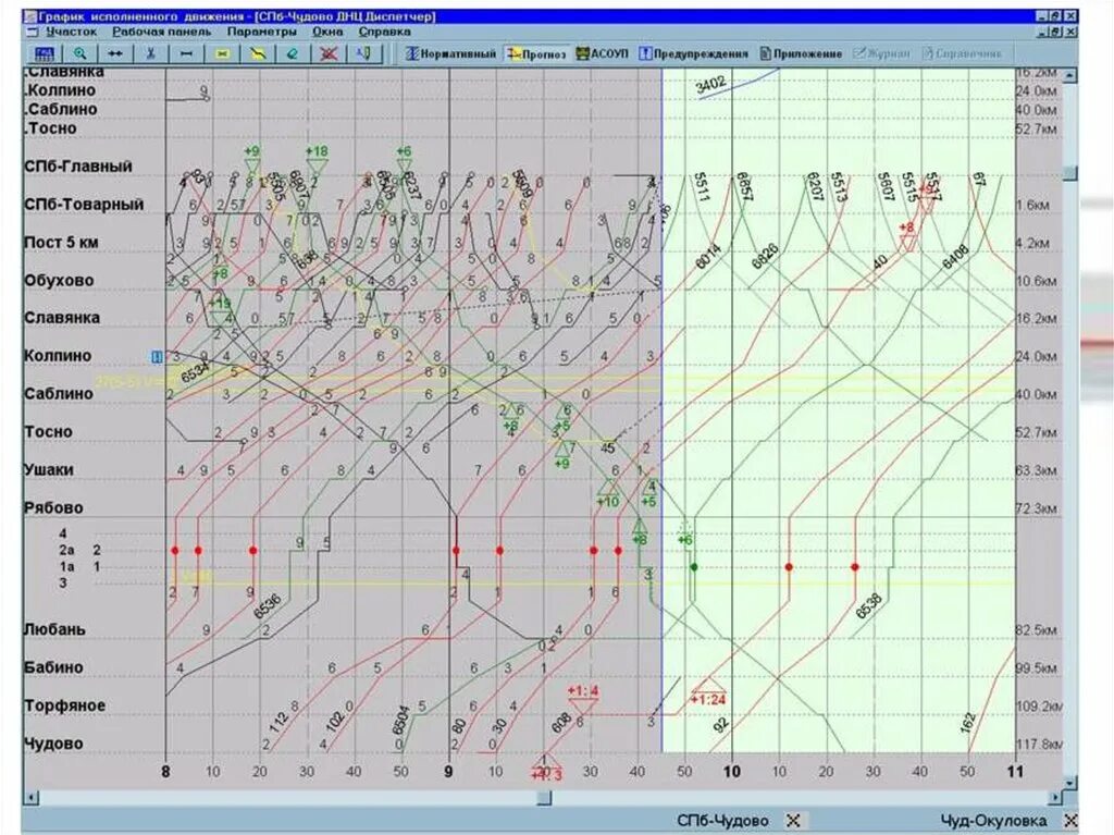 Движение поезда в режиме реального времени. График движения поездов. График исполненного движения. Графики движения поездов. График движения поездов ЖД.